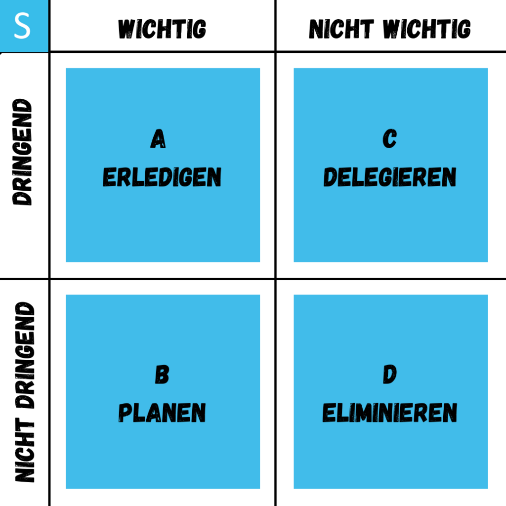 ABC_Analyse